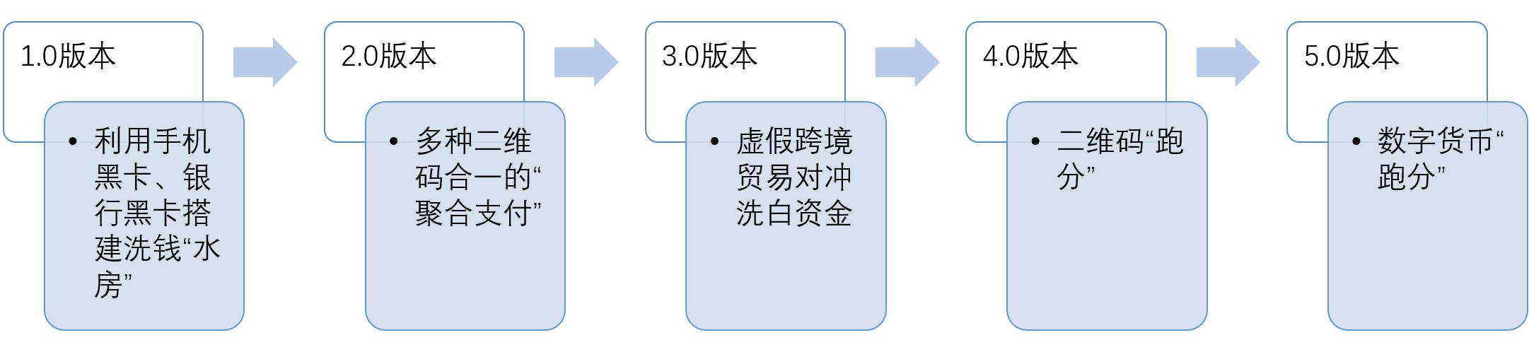 資產保護專員_如何保護您的USDT資產？_資產保護是什麽意思