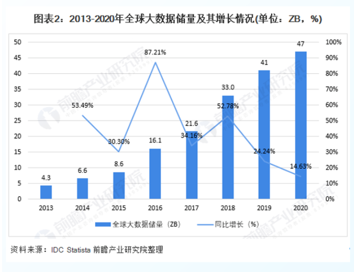 企業數字化轉型中數據資產管理：問題與方法論