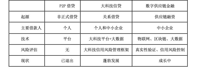 私人數字貨幣與央行數字貨幣_數字貨幣與普惠金融：如何讓更多人受益於新技術_數字貨幣區塊鏈技術