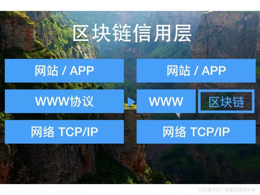 以太坊區塊鏈主要應用場景_以太坊與互聯網的未來：區塊鏈如何重新定義網絡_以太坊區塊結構