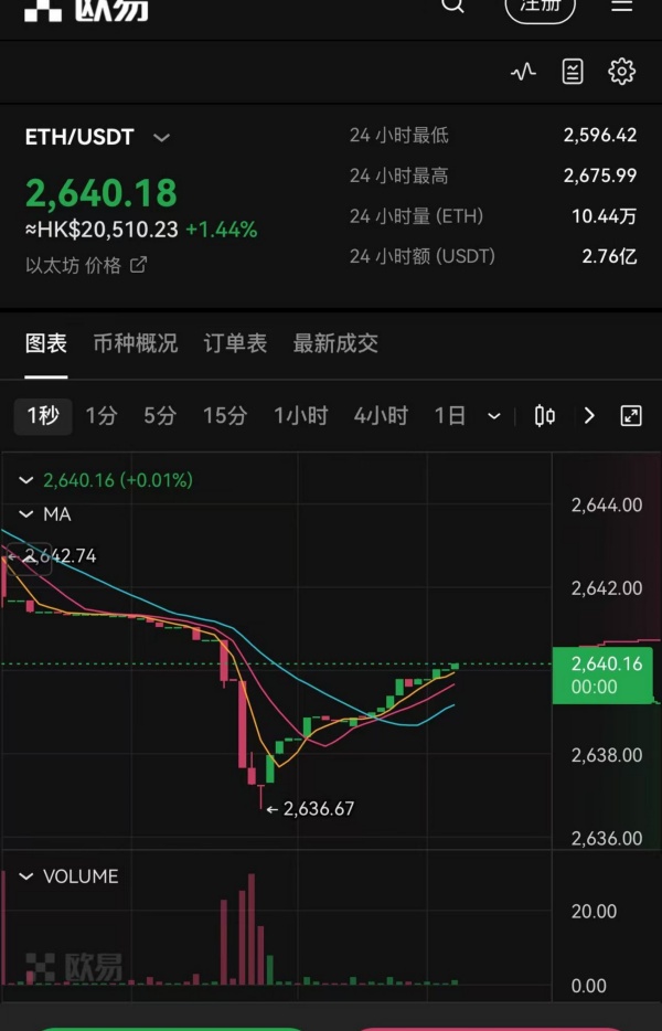 oe官網下載app(比特幣交易客戶端平台)(140)