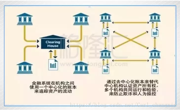 區塊鏈不隻是風口騙局，其可能顛覆商業結構，重塑認知避免被時代拋棄